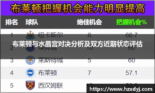 布莱顿与水晶宫对决分析及双方近期状态评估